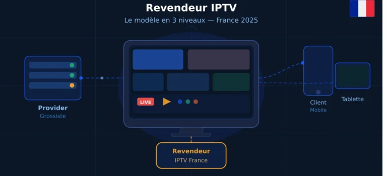Revendeur IPTV 2026