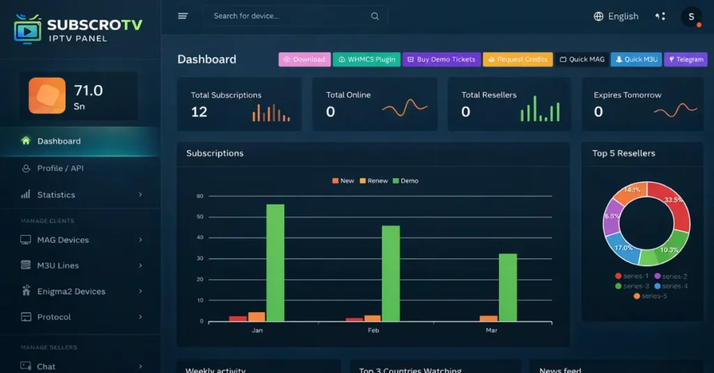 Revendeur IPTV Panel 